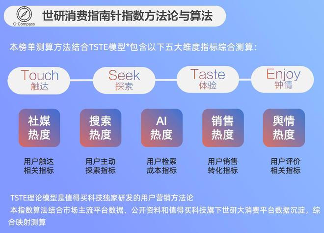 2月鞋服配饰产品榜多元风格引领时尚潮流｜世研消费指数产品榜(图1)