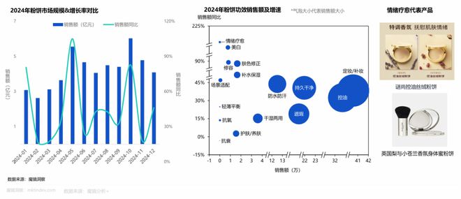 42015亿！中国美妆护肤市场正在发生五大变化(图8)