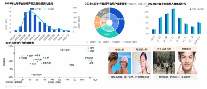 42015亿！中国美妆护肤市场正在发生五大变化(图7)