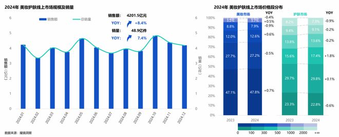 42015亿！中国美妆护肤市场正在发生五大变化(图1)