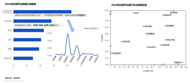 42015亿！中国美妆护肤市场正在发生五大变化(图5)