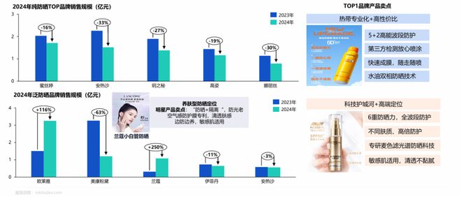42015亿！中国美妆护肤市场正在发生五大变化(图6)