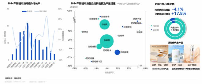 42015亿！中国美妆护肤市场正在发生五大变化(图4)