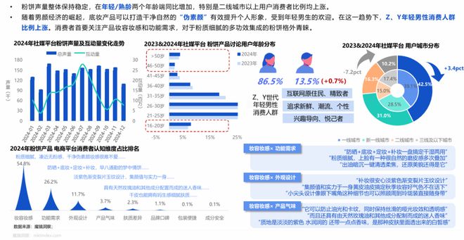 42015亿！中国美妆护肤市场正在发生五大变化(图10)