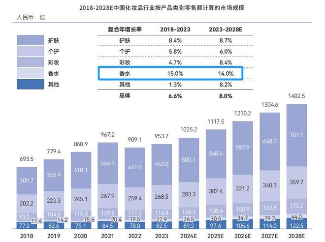 香氛破局！家清行业杀出“搅局者”开启情绪经济新纪元(图7)