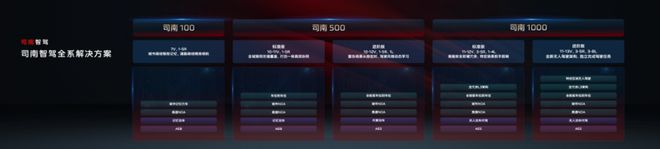 红旗品牌动了真格：技术普惠不玩虚的(图2)