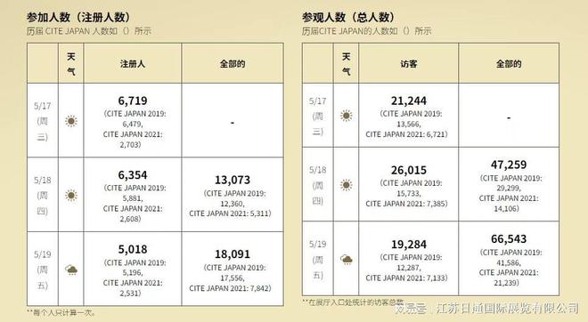 日本横滨化妆品原料与技术展CITEJAPAN2025(图3)