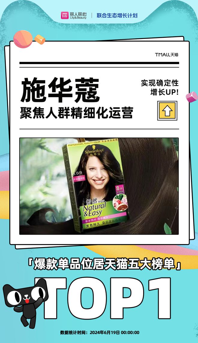超强CP｜天猫X丽人丽妆以产品价值驱动品牌增长(图2)