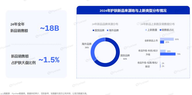 暴增290%180亿元的“高油水”生意！(图2)