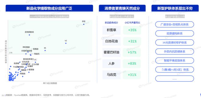 暴增290%180亿元的“高油水”生意！(图12)