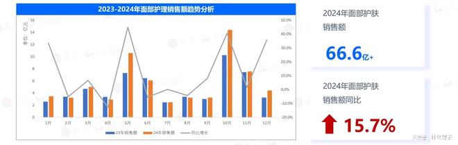 原创报告2024年敏感肌市场概况及2025年新品趋势洞察(图3)