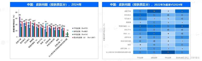 原创报告2024年敏感肌市场概况及2025年新品趋势洞察(图6)