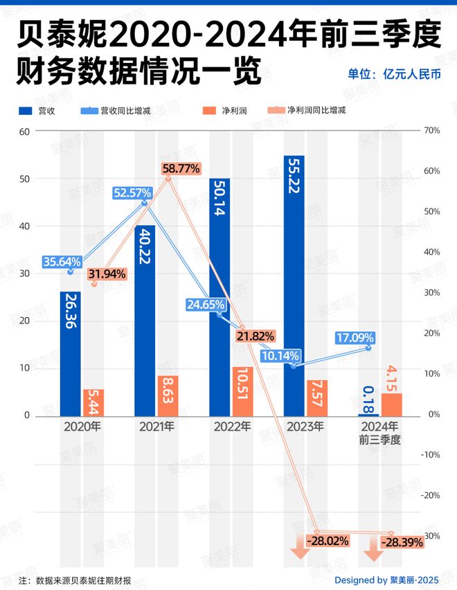 贝泰妮独家回应：买买买的背后…(图3)