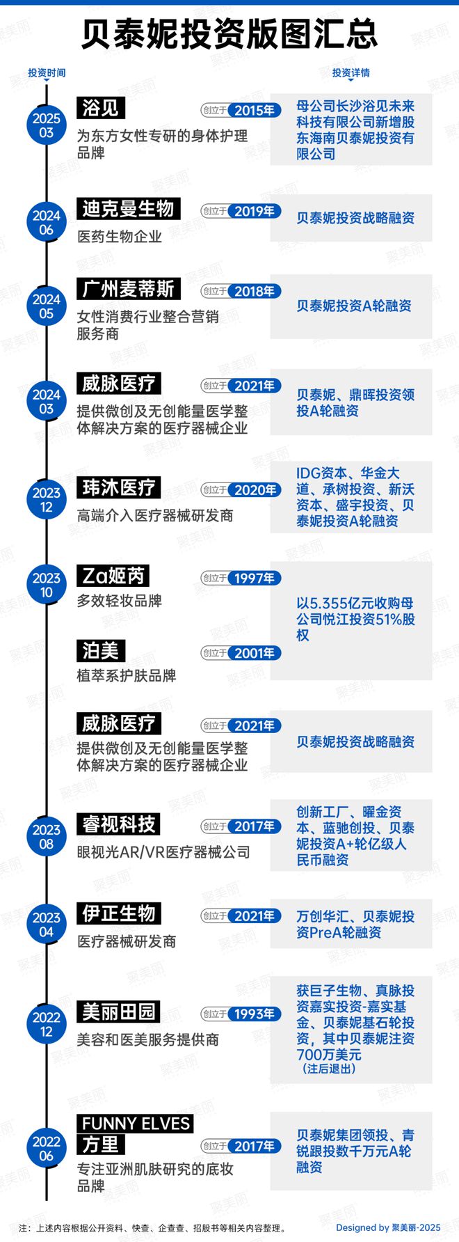 贝泰妮独家回应：买买买的背后…(图4)
