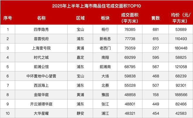 PG平台®℀℁新华星耀东方售楼处：星耀东方启新章新华璀璨耀未来(图20)