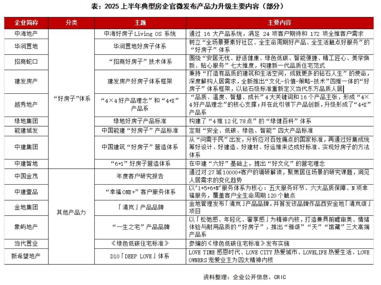 2025上半年中国房地产企业品牌传播力TOP50排行榜(图1)