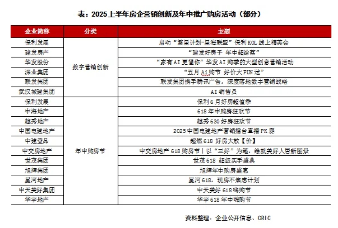 2025上半年中国房地产企业品牌传播力TOP50排行榜(图2)