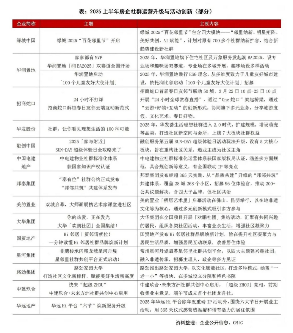 2025上半年中国房地产企业品牌传播力TOP50排行榜(图3)