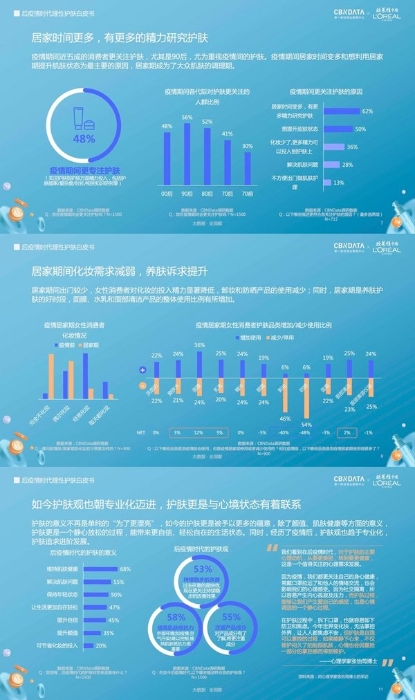 欧莱雅中国联合第一财经商业数据中心发布《后疫情时代理性护肤白皮书(图1)
