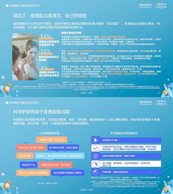 欧莱雅中国联合第一财经商业数据中心发布《后疫情时代理性护肤白皮书(图5)