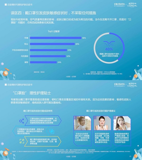 欧莱雅中国联合第一财经商业数据中心发布《后疫情时代理性护肤白皮书(图6)