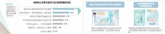 《2023中国婴童护肤白皮书》发布婴童护肤呈增长态势(图11)