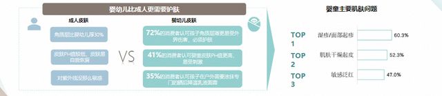 《2023中国婴童护肤白皮书》发布婴童护肤呈增长态势(图7)