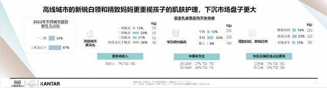 《2023中国婴童护肤白皮书》发布婴童护肤呈增长态势(图6)