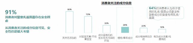 《2023中国婴童护肤白皮书》发布婴童护肤呈增长态势(图10)