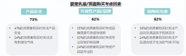 《2023中国婴童护肤白皮书》发布婴童护肤呈增长态势(图9)