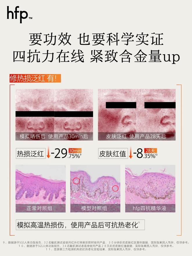 PG电子平台首创光热氧糖四合一抗老！hfp新品四抗精华重磅发布！(图3)