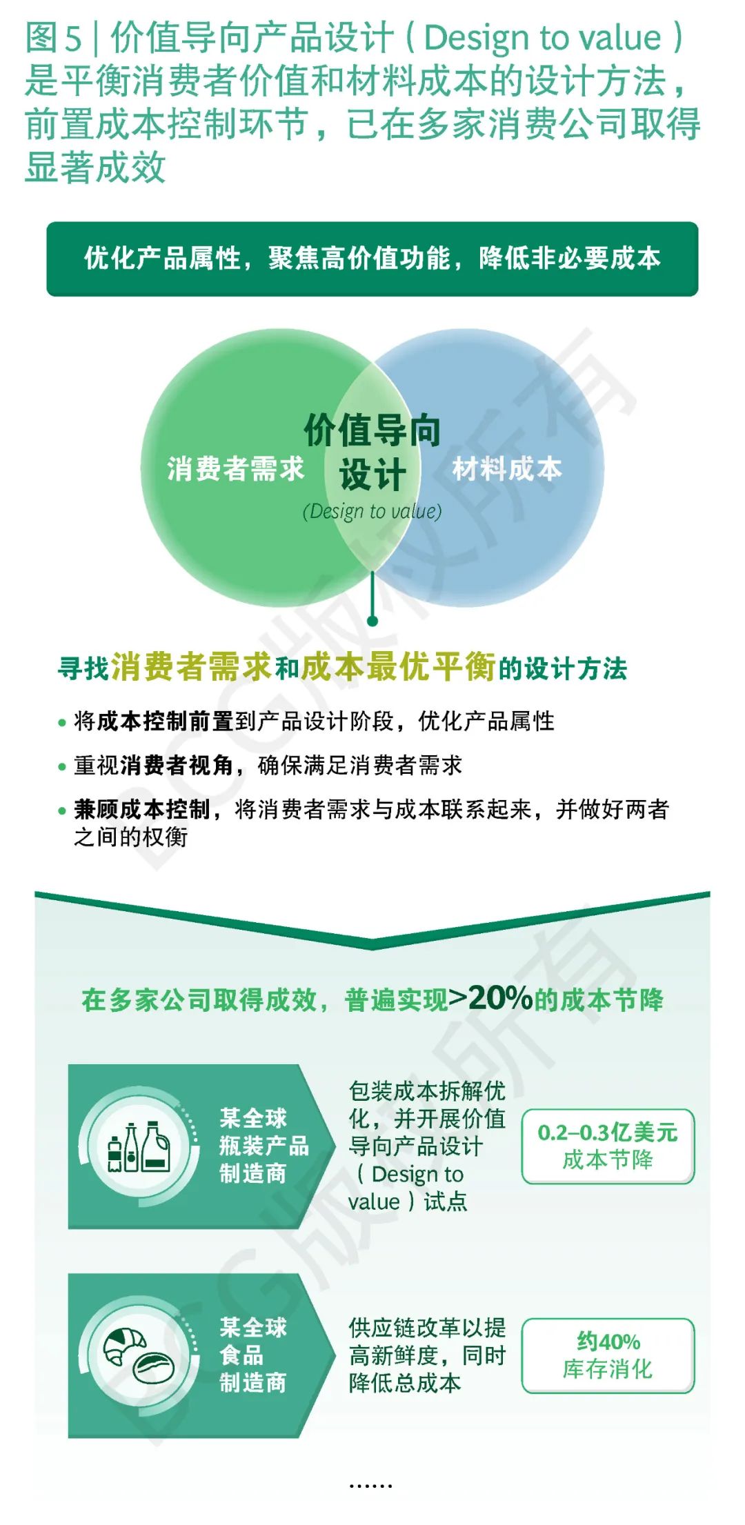 PG平台BCG：中国消费行业季度观察(图2)