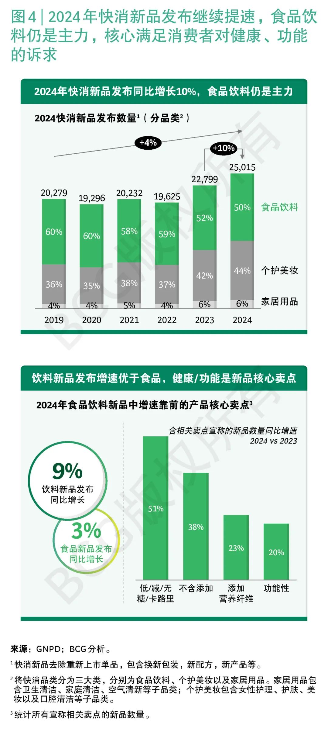 PG平台BCG：中国消费行业季度观察(图1)
