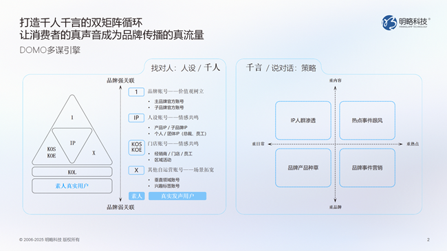 明略科技发布DOMO多谋引擎：数据洞察+AI智策释放真实声音长效增长力(图2)