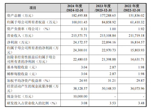 植物医生的品牌进化论从4328家门店到全球认证(图4)