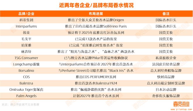 PG电子网站低渗透+高增长品牌扎堆入局美妆最后一条黄金赛道(图1)