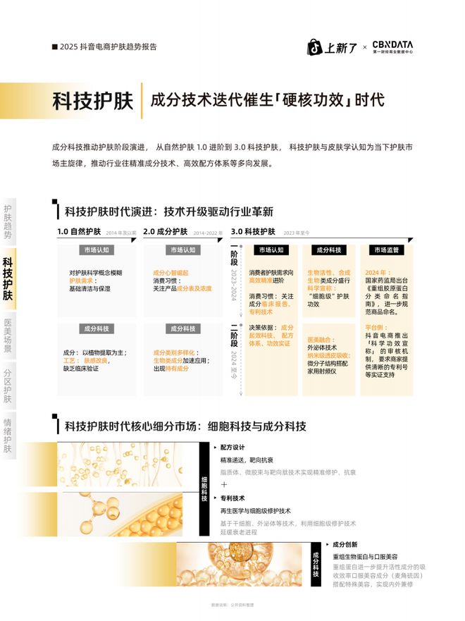 PG平台“硬核功效”浪潮来袭！护肤品牌利用“科技+场景”实现增长破局(图2)