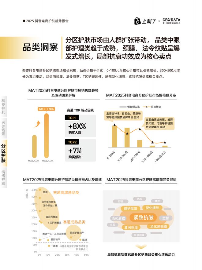 PG平台“硬核功效”浪潮来袭！护肤品牌利用“科技+场景”实现增长破局(图5)