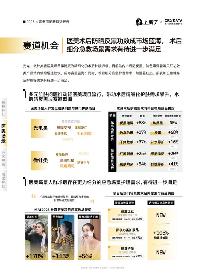 PG平台“硬核功效”浪潮来袭！护肤品牌利用“科技+场景”实现增长破局(图3)