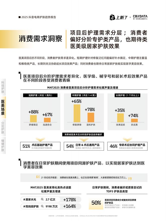 PG平台“硬核功效”浪潮来袭！护肤品牌利用“科技+场景”实现增长破局(图4)