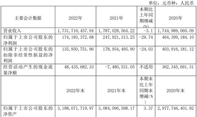 PG电子平台2023天猫金妆奖年度榜单一芳疗品牌受欧莱雅青睐美周热点(图6)