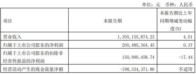 PG电子平台2023天猫金妆奖年度榜单一芳疗品牌受欧莱雅青睐美周热点(图8)