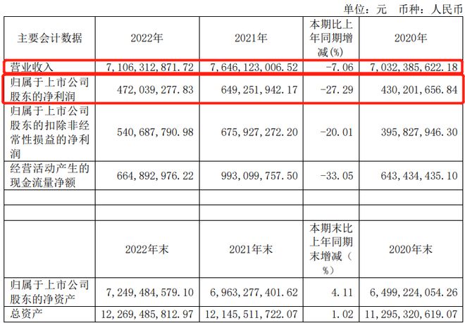 PG电子平台2023天猫金妆奖年度榜单一芳疗品牌受欧莱雅青睐美周热点(图9)