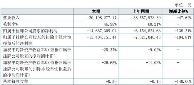 PG电子平台2023天猫金妆奖年度榜单一芳疗品牌受欧莱雅青睐美周热点(图10)