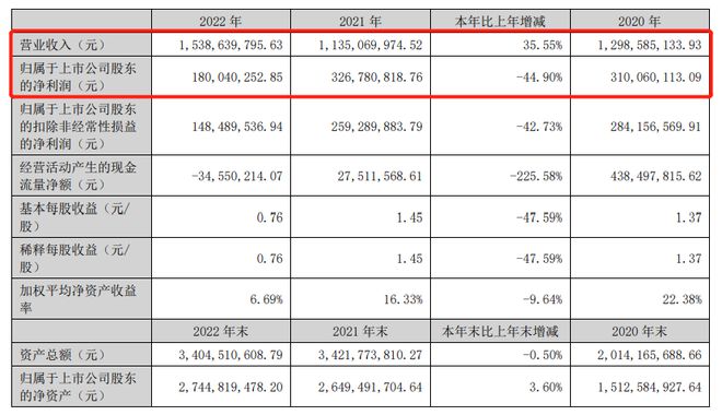 PG电子平台2023天猫金妆奖年度榜单一芳疗品牌受欧莱雅青睐美周热点(图11)