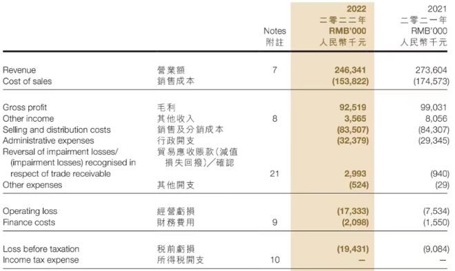 PG电子平台2023天猫金妆奖年度榜单一芳疗品牌受欧莱雅青睐美周热点(图13)