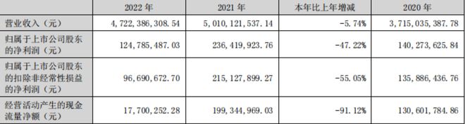PG电子平台2023天猫金妆奖年度榜单一芳疗品牌受欧莱雅青睐美周热点(图12)