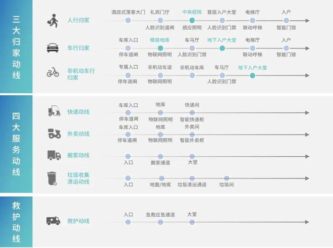地产行业迎来新转机(图11)