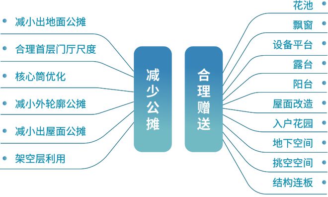 地产行业迎来新转机(图5)
