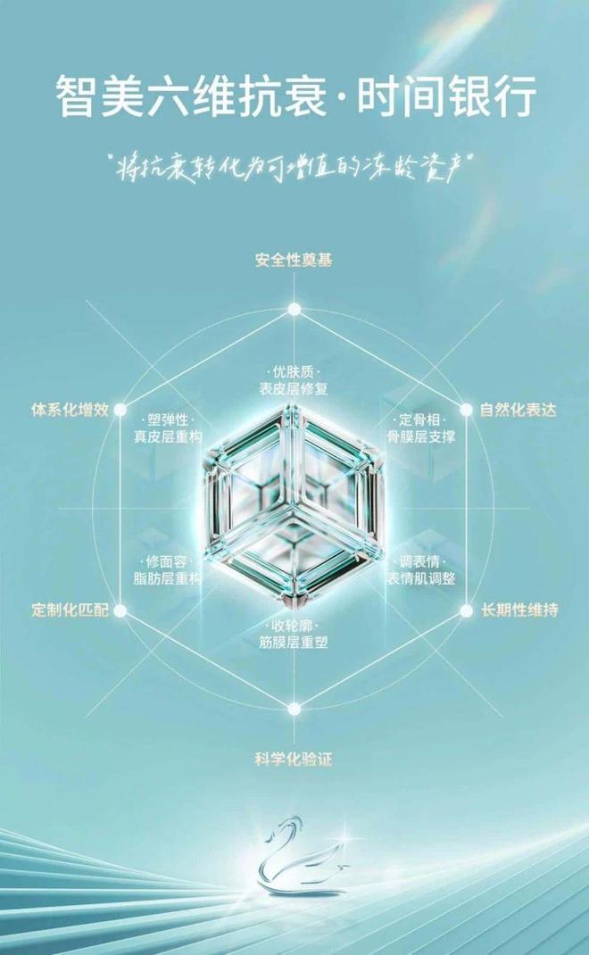 大咖云集2025中国医美抗衰趋势洞察峰会暨智美六维抗衰发布会圆满成功！(图10)